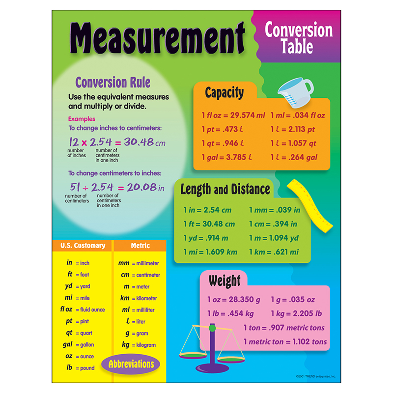 lot-of-20-school-kids-trend-enterprises-inc-charts-chart-measurement-conversion-ebay