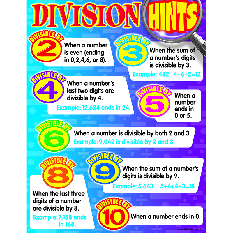 UPC 078628382433 product image for Division Hints Math Poster Chart 38243 Classroom Teachers Resource | upcitemdb.com